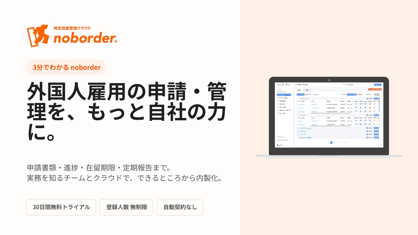 3分でわかるnoborder サービス資料 表紙