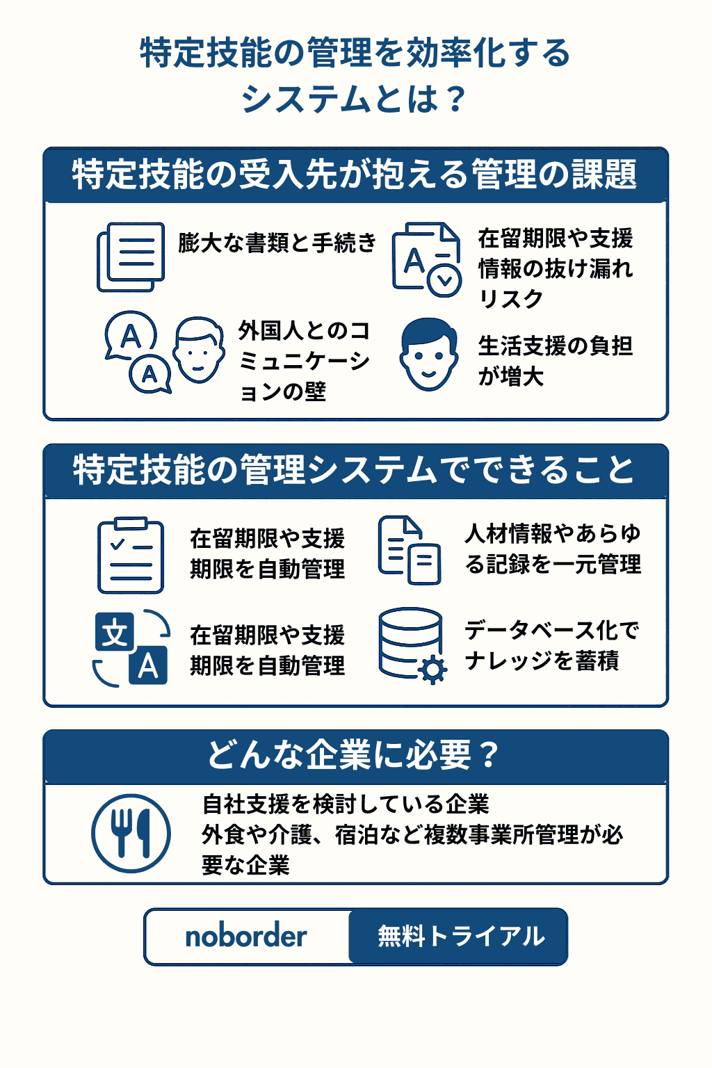 特定技能の管理を効率化するシステムについて解説したコラムのアイキャッチ画像